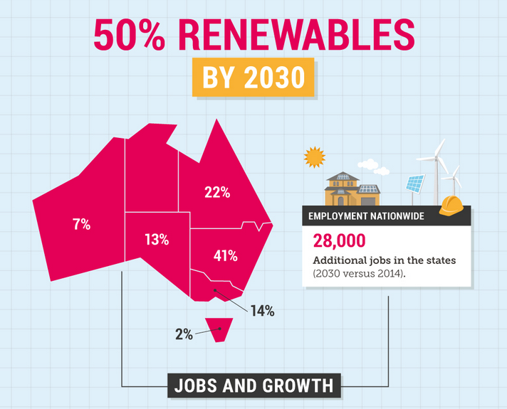 Credit: Climate Council