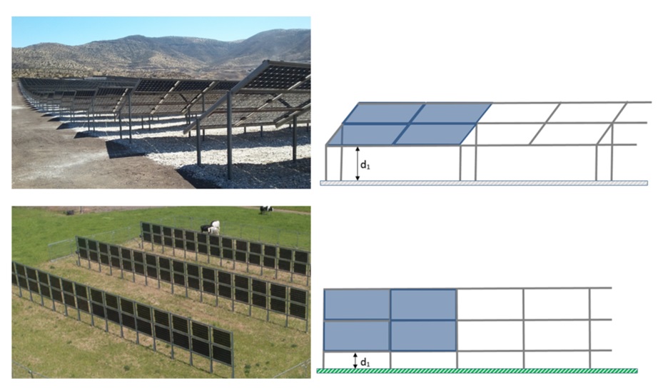 Constructions for fixed tilt bifacial systems [11]. 