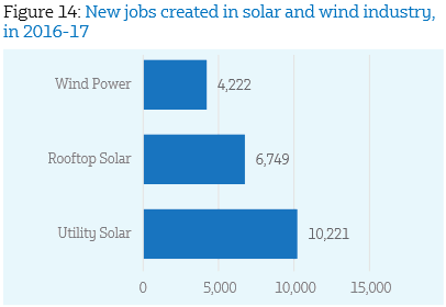 Credit: CEEW/NRDC