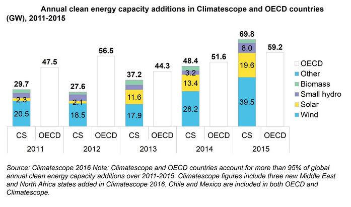 Credit: BNEF