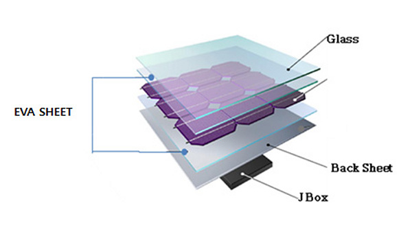 India has launched an anti-dumping investigation into imports of EVA (ethylene vinyl acetate) encapsulant material for solar modules from China, Malaysia, South Korea, Thailand and Saudi Arabia. Image: Hanwha