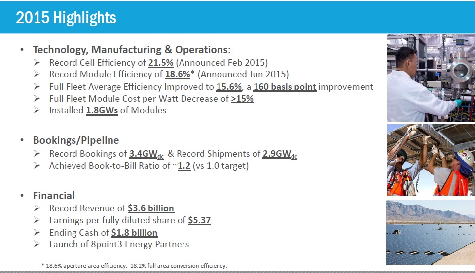 The company reported record annual net sales of US$3.6 billion for 2015, while its fourth quarter net sales were US$942 million, slightly higher than market expectations.