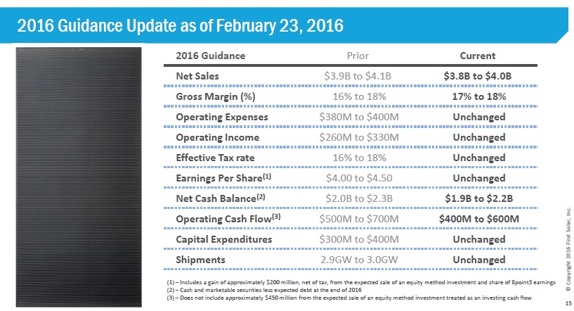The Company maintained 2016 earnings per share guidance of $4.00 to $4.50 and updated forecasted financial items as follows: