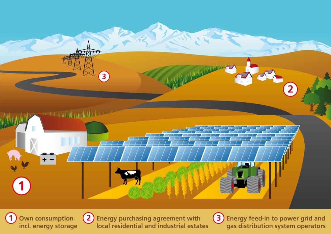 APV can mitigate the conflicting interests between agriculture and open space PV systems for viable land. Image: Fraunhofer ISE
