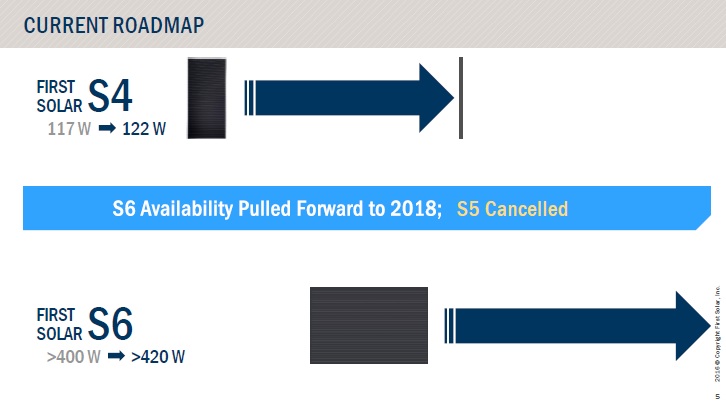 First Solar said that the Series 6 module technology would be ramped to around 3GW of capacity in 2019. This would mean that its current Series 4 product would be completely phased out in this timeframe. Image: First Solar