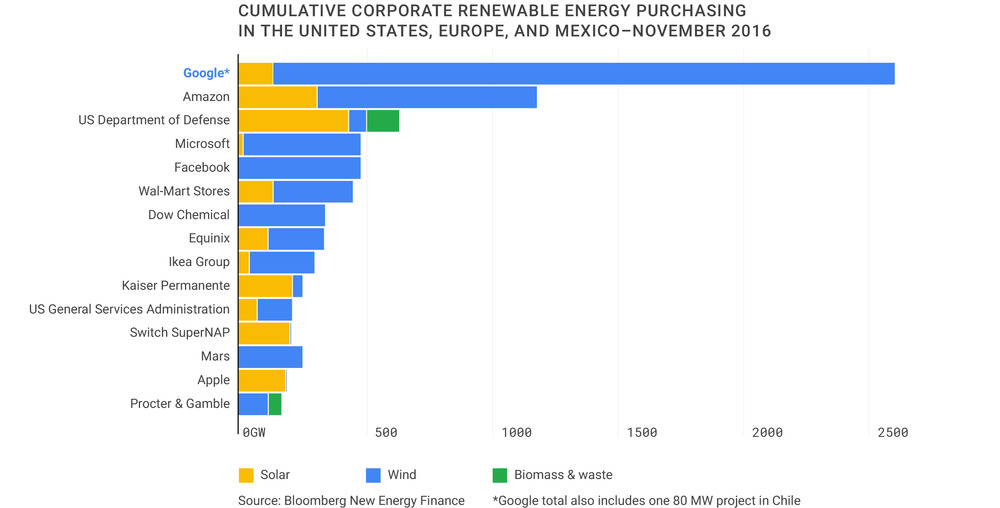 Credit: BNEF