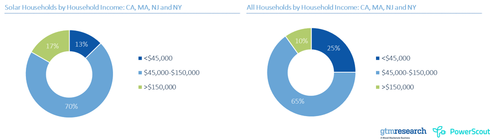 Maryland renewable portfolio standard targets. Source: EIA