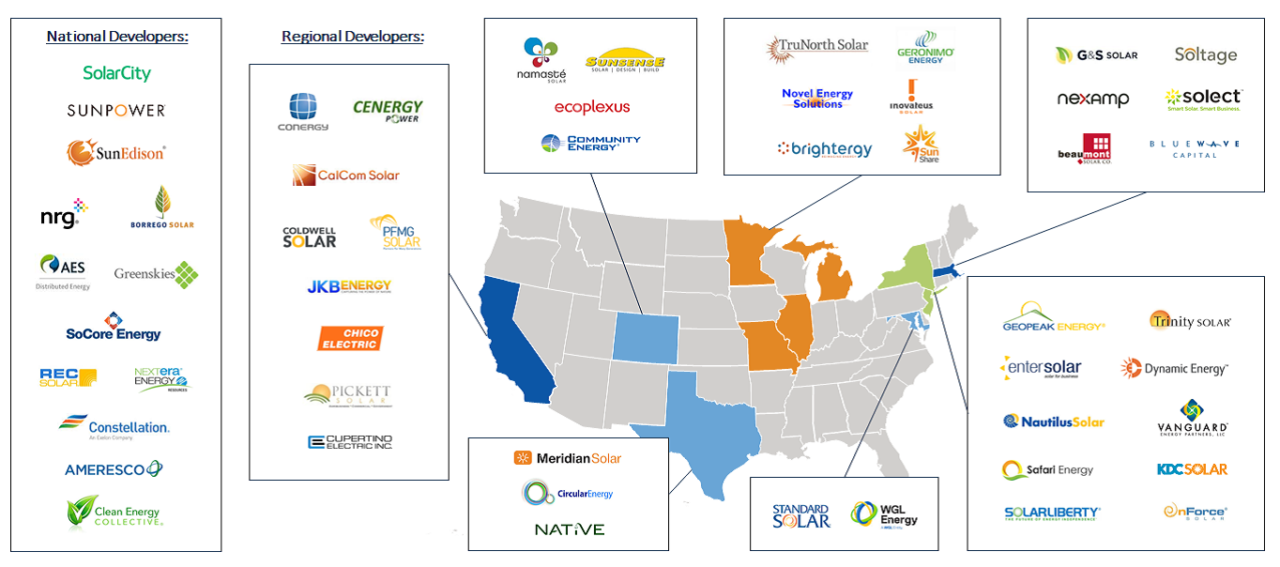 Selected regional developers. Source: GTM Research