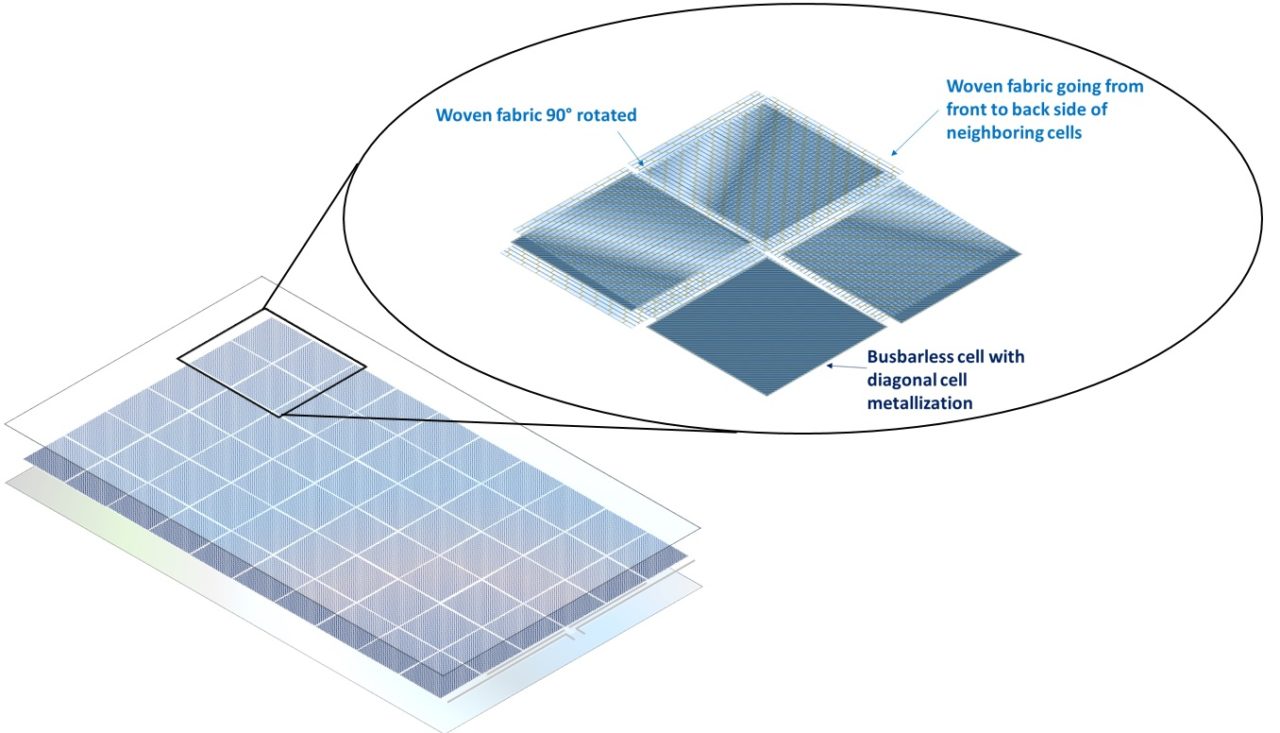 Source: imec.