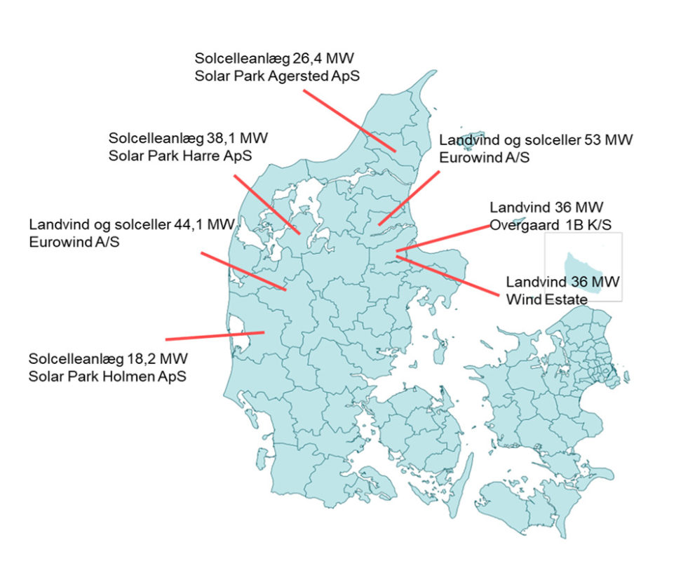 The seven winners of Denmark's latest tech-neutral auction include three solar-only projects (83MW), two onshore wind ventures (72MW). Image credit: Danish Climate and Energy Ministry