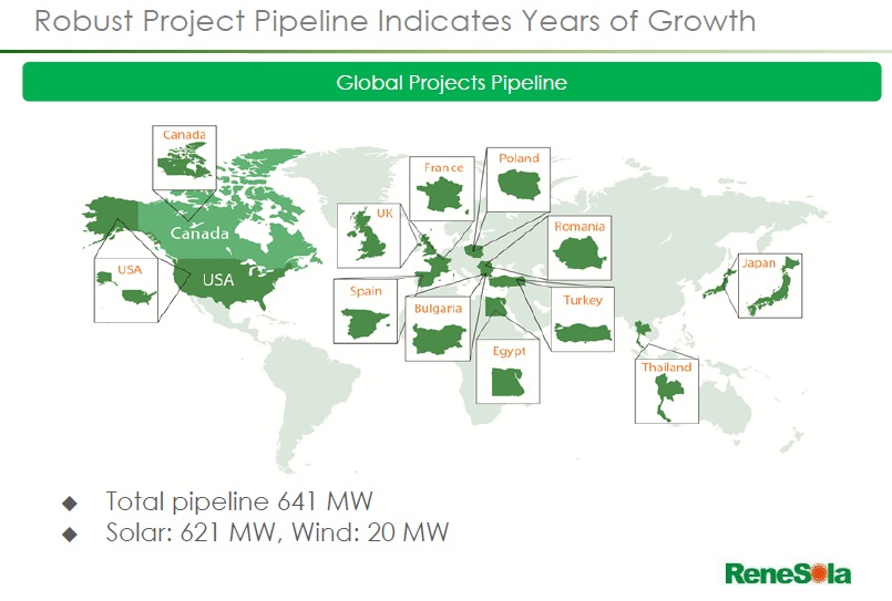 ReneSola has said it had completed and grid connected over 90 MW of distributed generation (DG) rooftop projects in China in the second half of 2017. Image: Renesola