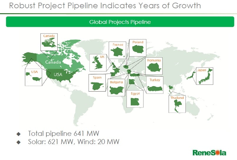 ReneSola has said it had completed and grid connected over 90 MW of distributed generation (DG) rooftop projects in China in the second half of 2017. Image: Renesola