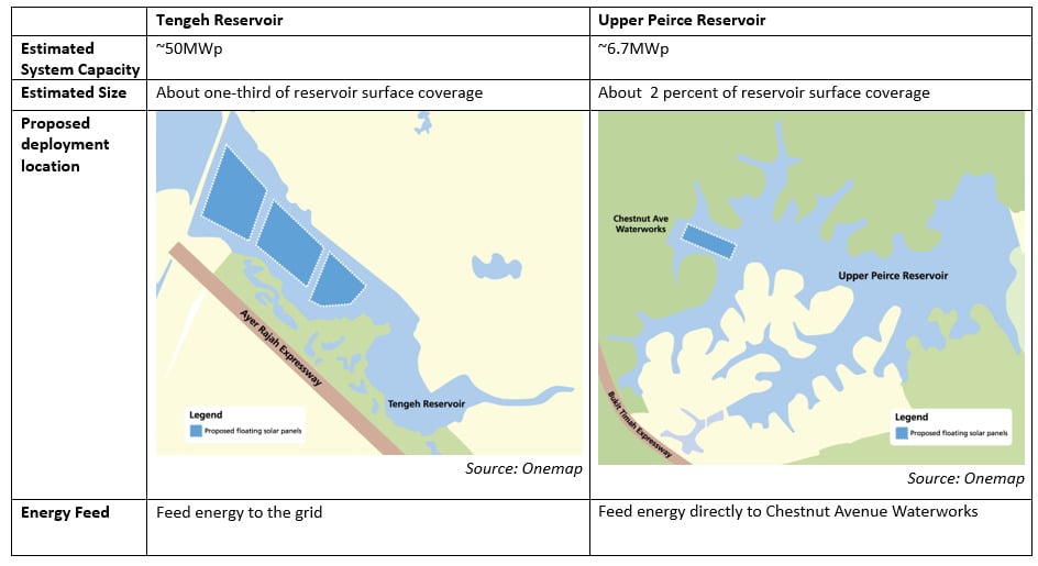 The water agency is calling tenders for engineering and environmental studies for a 50MWp FPV plant on Tengeh Reservoir and a 6.7MWp FPV system in Upper Peirce reservoir in Singapore, which was the test bed for FPV systems that were launched on the reservoir in October, 2016. Image: PUB