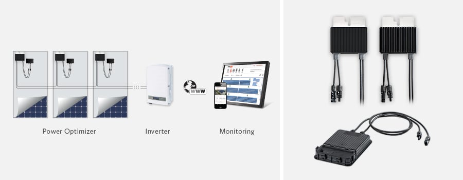 SolarEdge is launching its highest wattage power optimizer - the P800, which enlarges its commercial power optimizer offering.