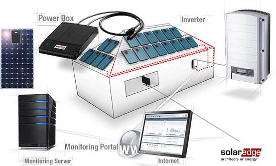 US-based solar PV installer Sunworks said it had selected SolarEdge Technologies has its preferred inverter supplier. Image: SolarEdge