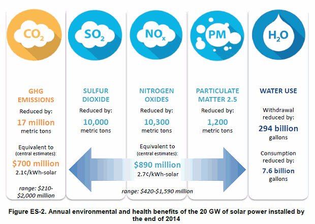 Source: US Department of Energy