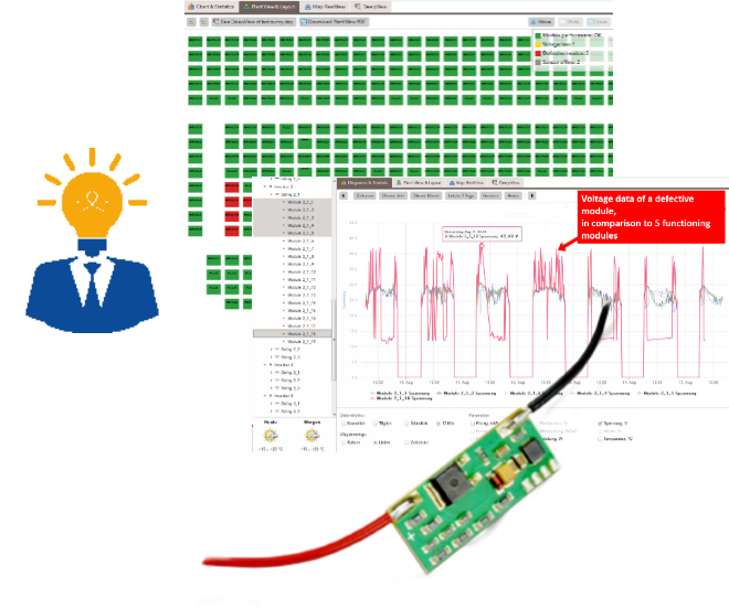 SunSniffer monitors a complete PV power plant, including each individual module. Image: Sunsniffer