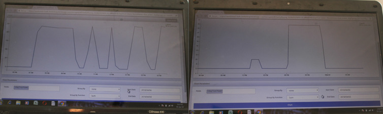 A shopkeeper’s energy usage (left) and a household's usage (right)