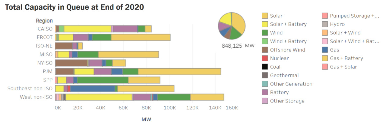Balancing the speed of interconnection and the reliability of the power ...