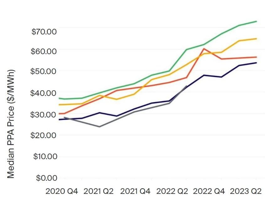 Price Increases - EdisonReport