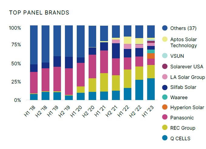 Residential solar pricing up an inch 2021, up a foot in 2022 – pv magazine  USA