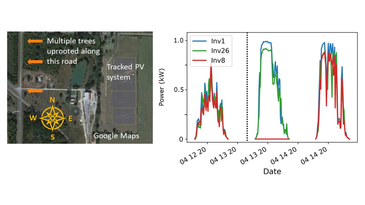 Will the increasingly cold weather have impact on the installation of ... Pv weather in december
