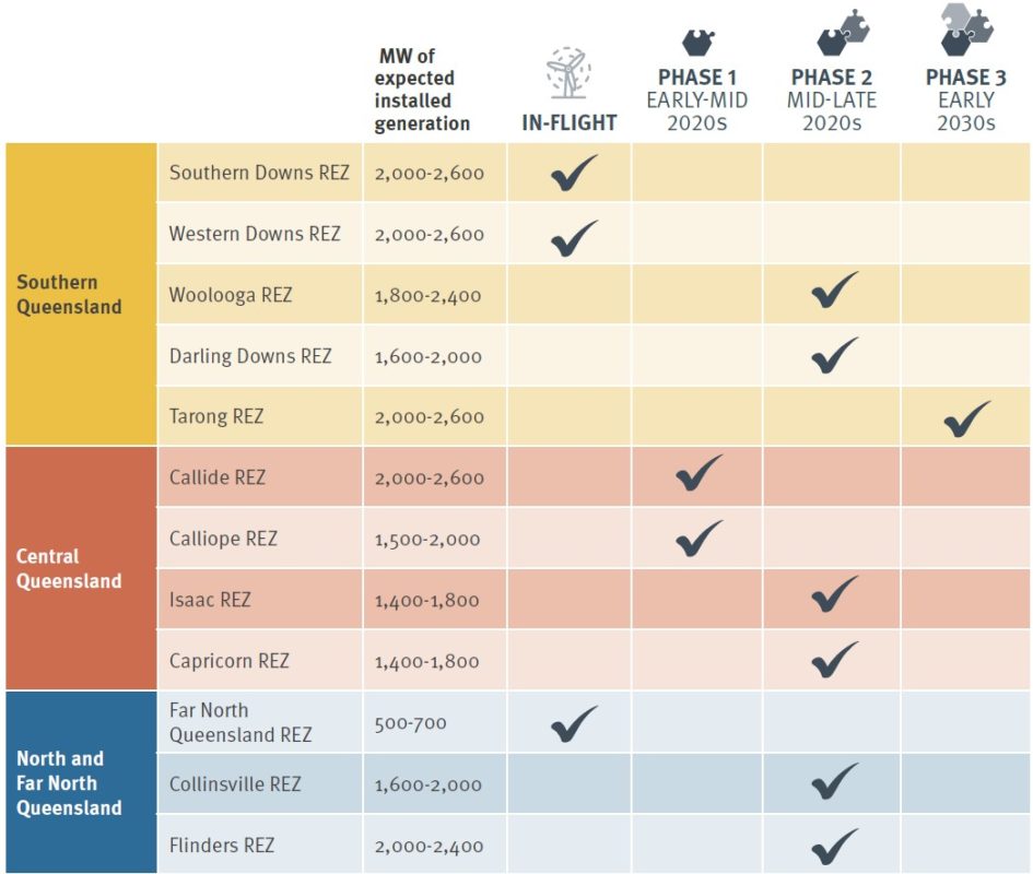 Queensland Renewable Energy Zones roadmap of the 12 locations and renewables