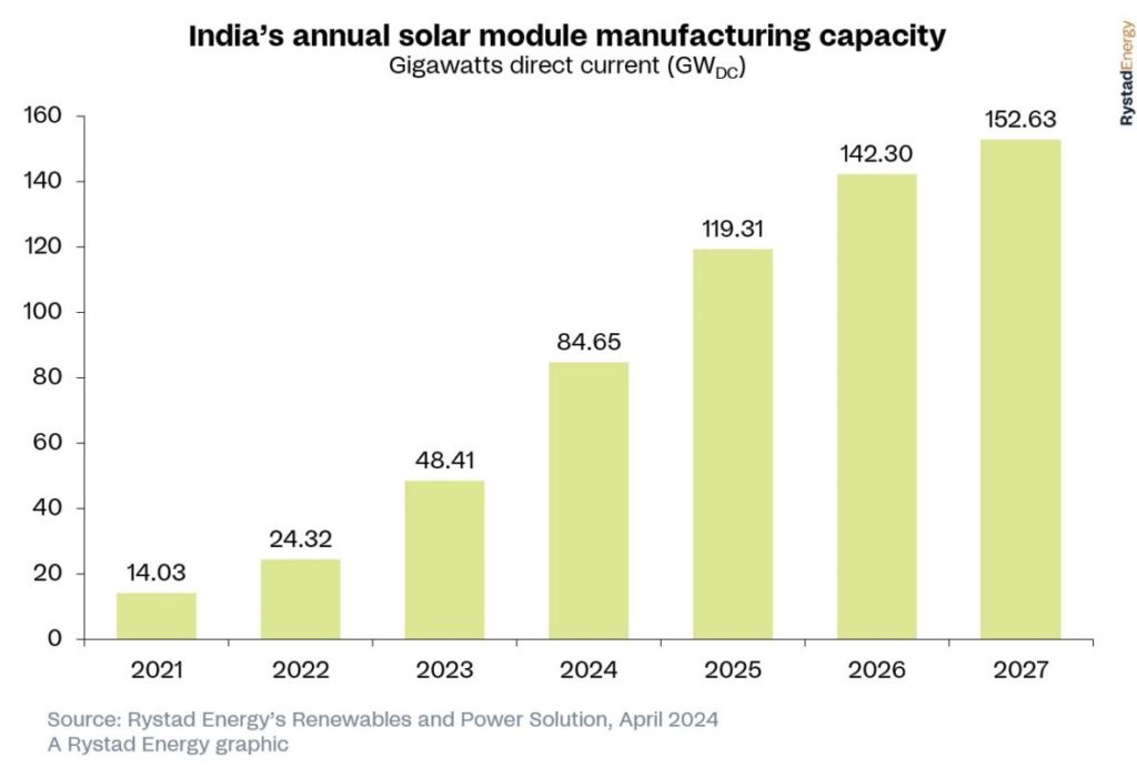 india in 2050 essay