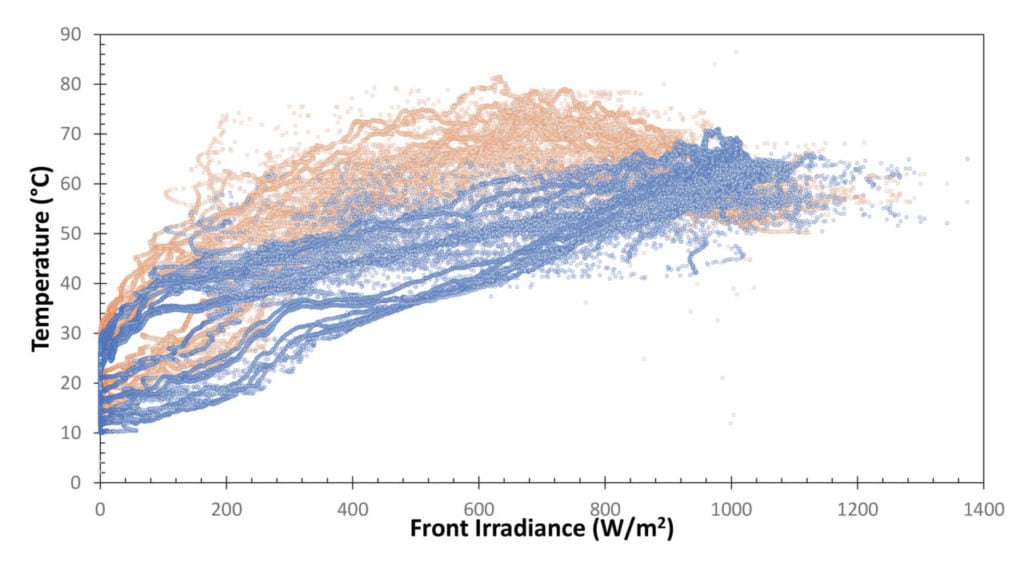 Figure 7a NEW