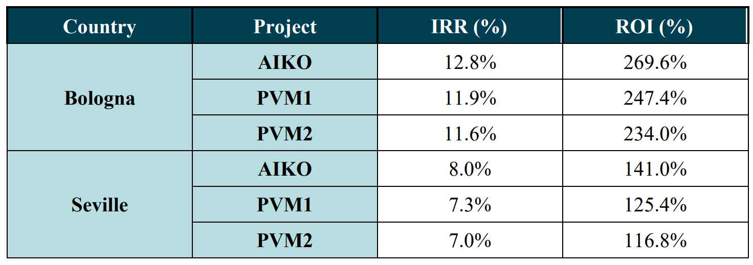 Enertis Applus Report Highlights Superior Performance And Cost