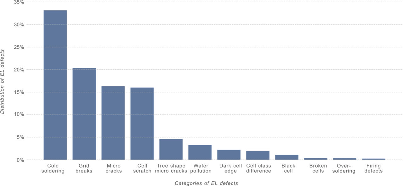 The cold, hard truth about soldering defects