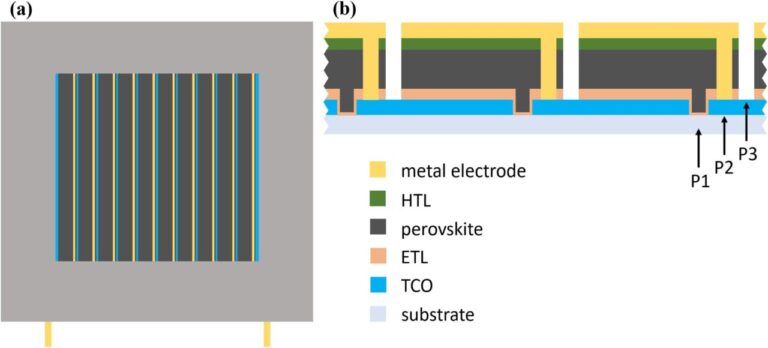 Study highlights role of barrier film in maintaining perovskite PV cell ...