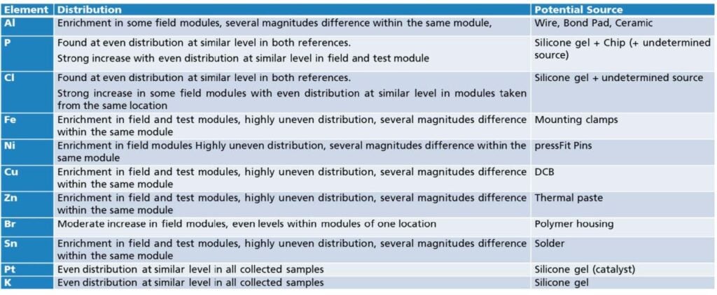 Diagram from Fraunhofer.