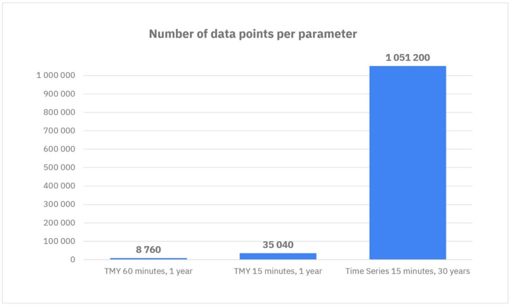 Gráfico Que MaSestra Puntos de Datos por parámetro.