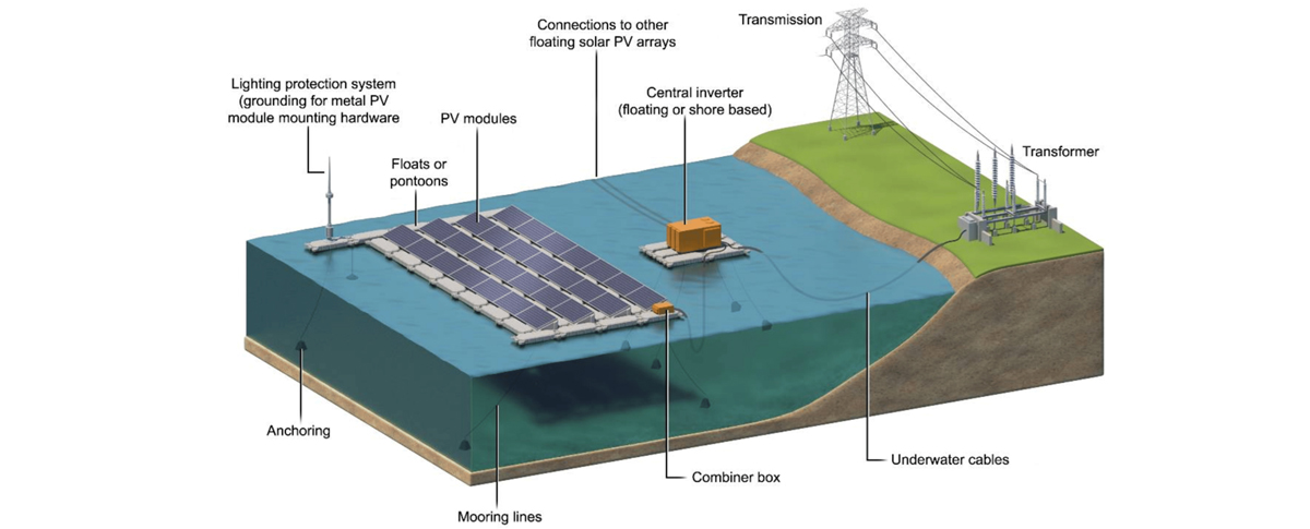 Floating solar pilot launches in Malaysia ahead of 2.2GW project - PV Tech