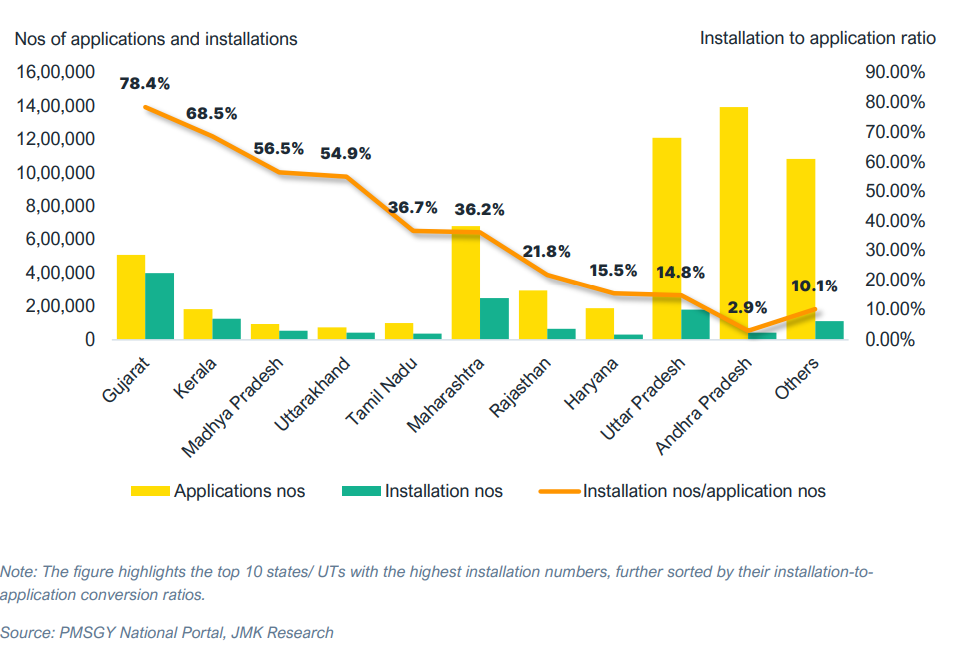 A graph from JMK and the IEEFA.