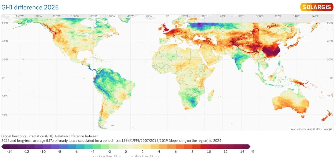Chinese solar irradiance up to 20% higher in 2025 than historical averages