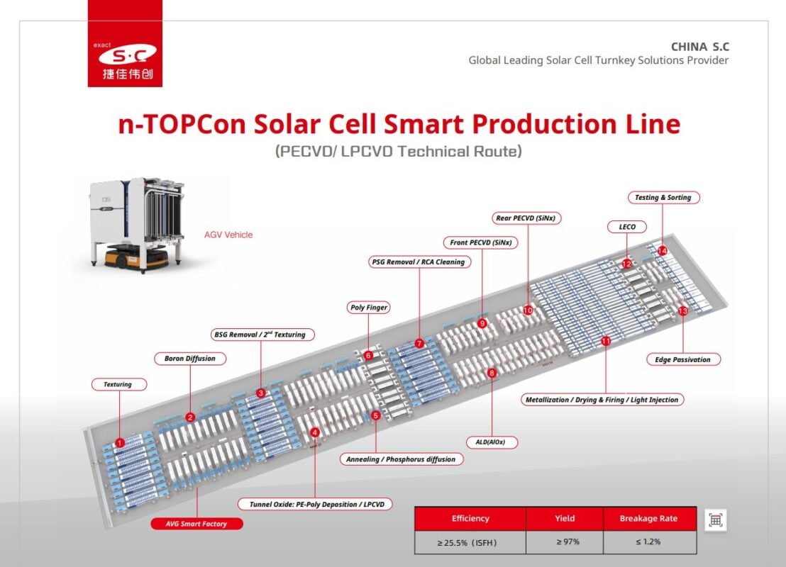 S.C takes global footprint to next level