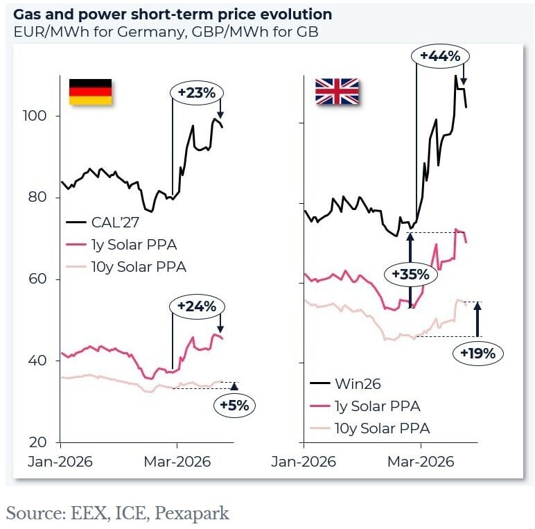 A graph from Pexapark.