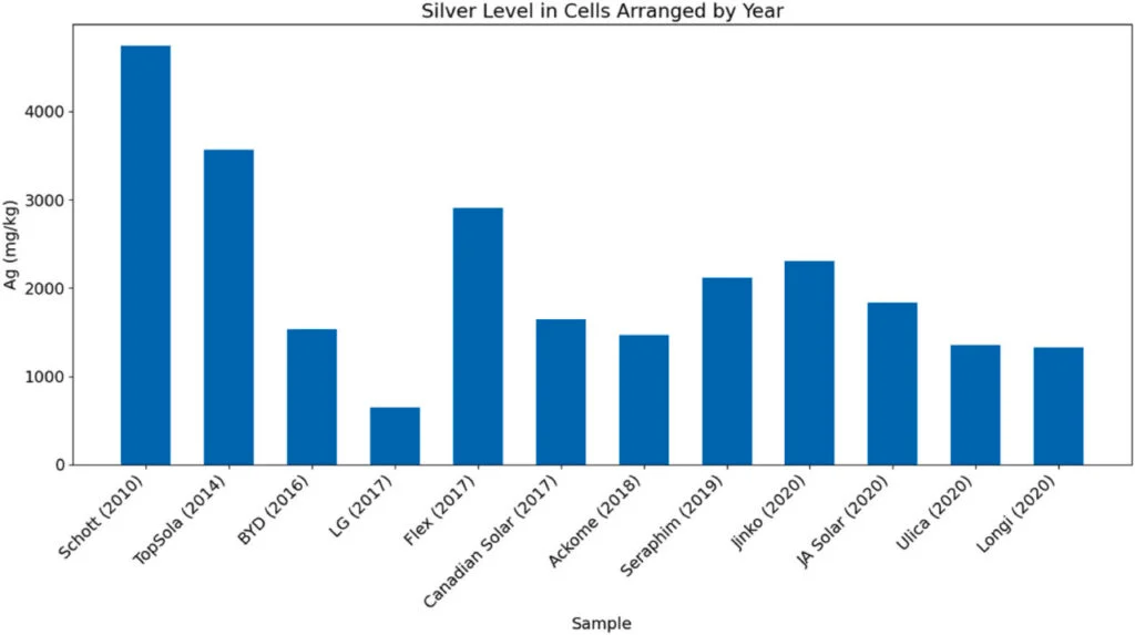 A graph from the University of New South Eales, Gdasnk University of Technology and the Polish Academy of Sciences.