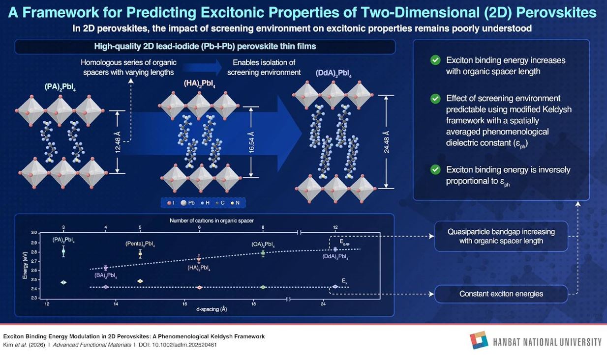 headline: Researchers develop framework to optimise 2D perov