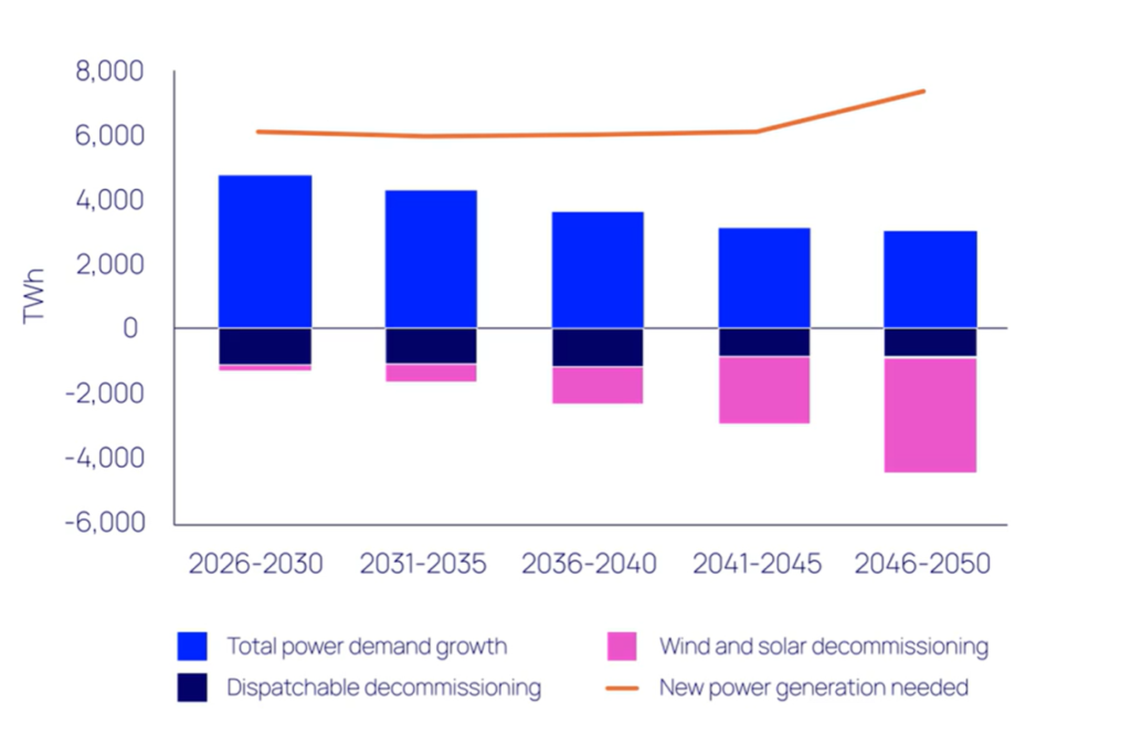 A graph from Wood Mackenzie.