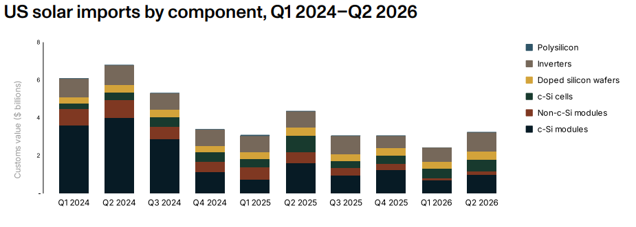A graph from Crux.