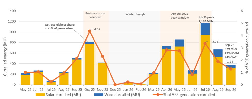 A graph from JMK.
