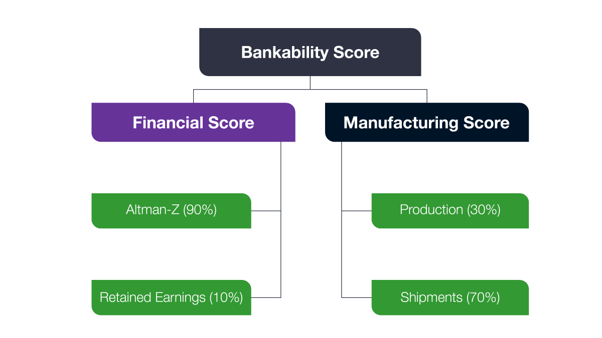 Diagram from PV Tech Research.