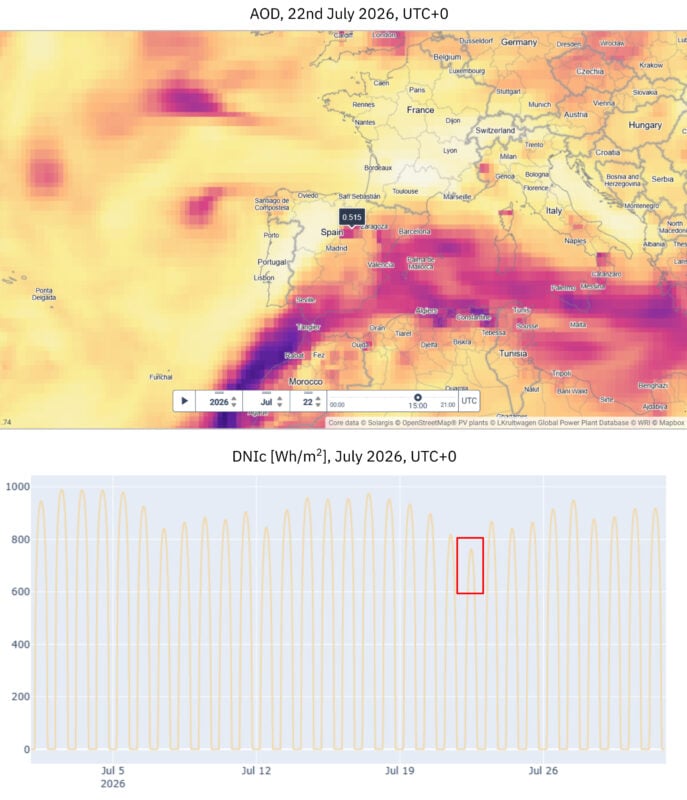 A Solargis graph.