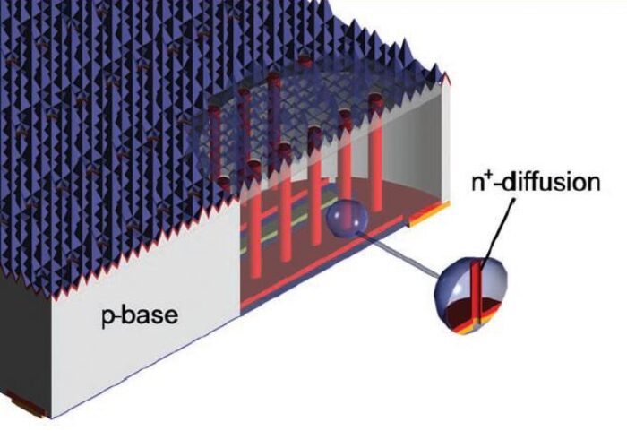 A_3-dimensional_schematic_view_of_an_EWT_solar_cell