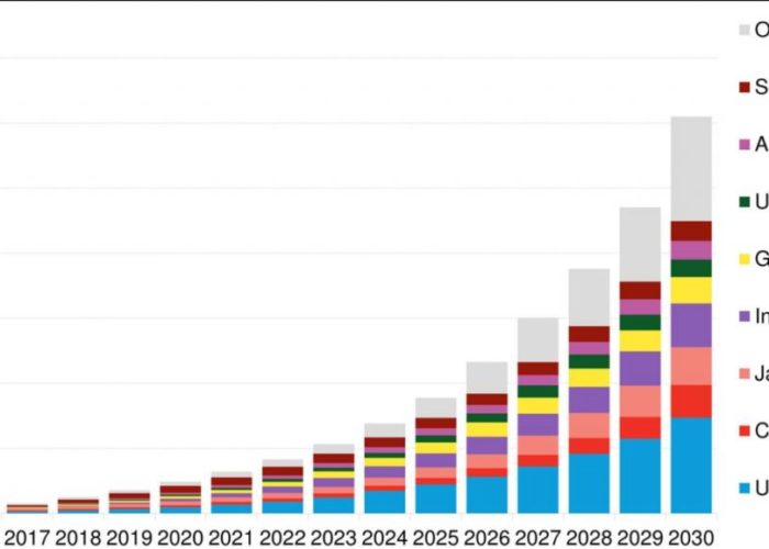 BNEF_2030_forecast_nov17