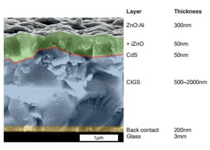 CIGS_cell_strack