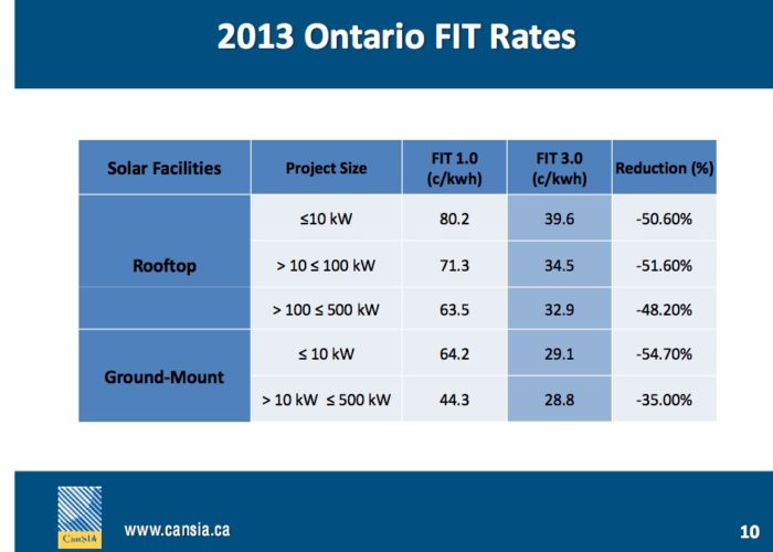 Caption_1_2013_Ontario_FIT_Rates